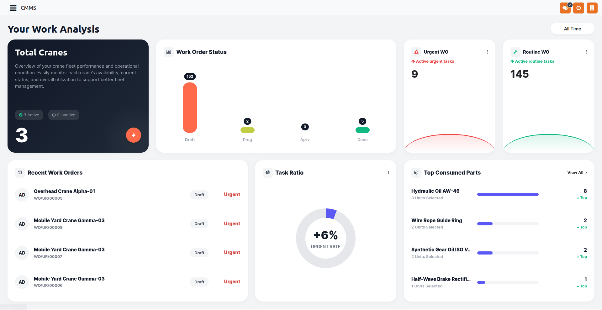 How to Build a Custom Dashboard in Odoo for Real-Time Business Insights
